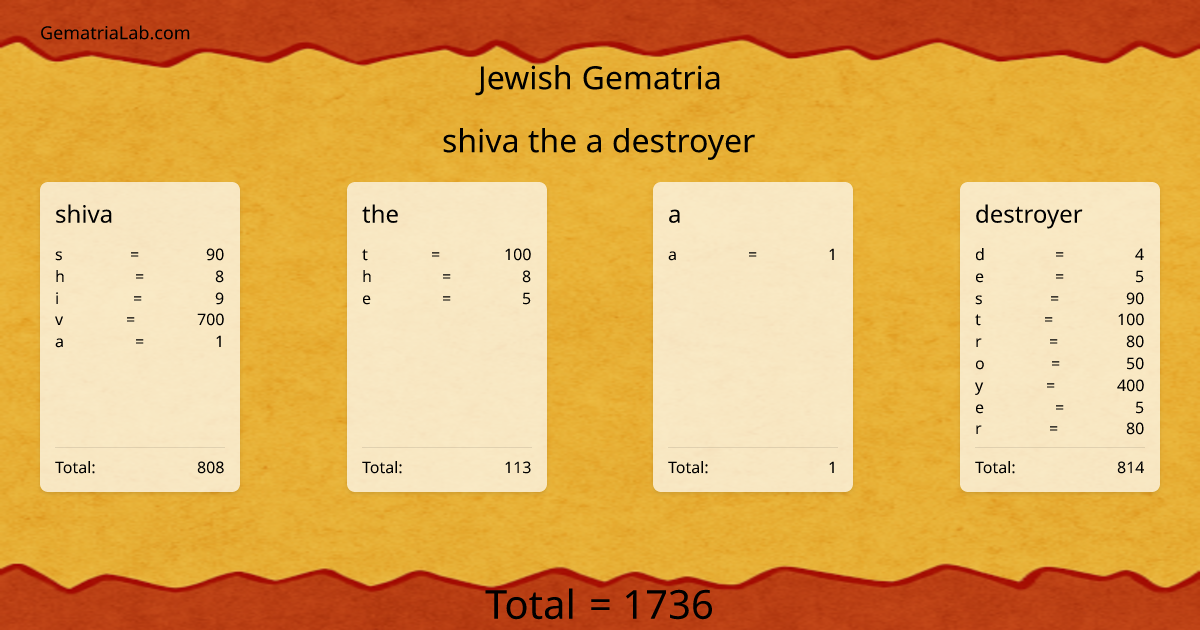 shiva the a destroyer in jewish Gematria